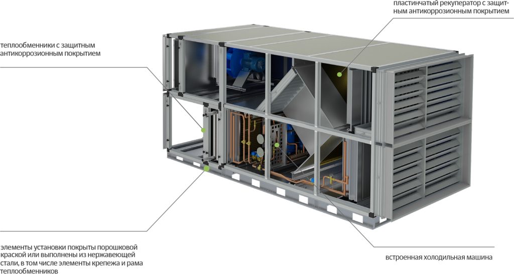 Климатические установки HORT для бассейнов и аквапарков