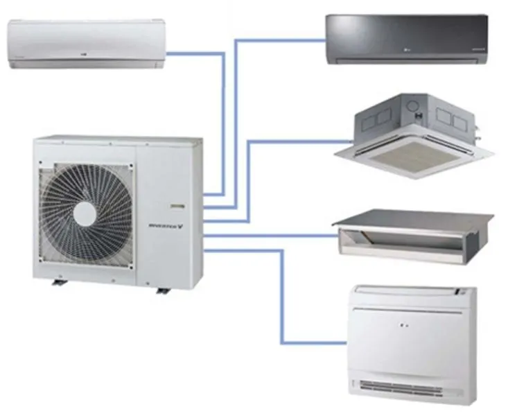 Мульти-сплит-системы