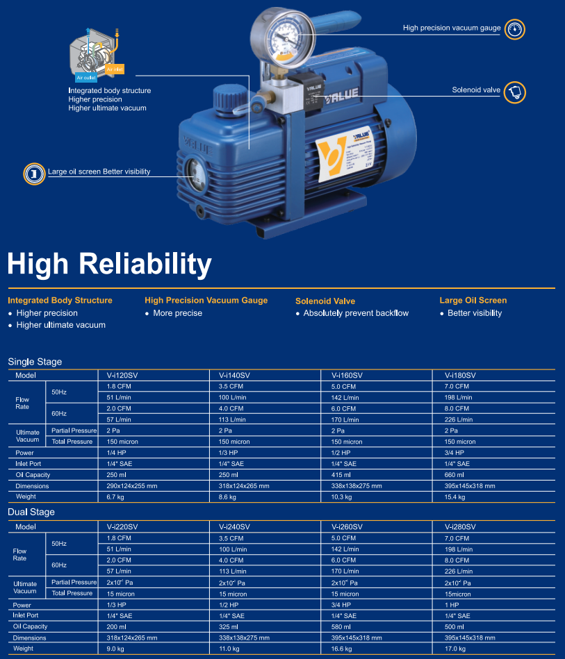Насос вакуумный VALUE VI140SV