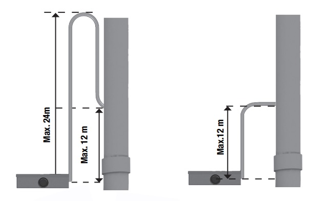 Дренажный насос SAUERMANN SI-1931 SI1931CE01EU2...