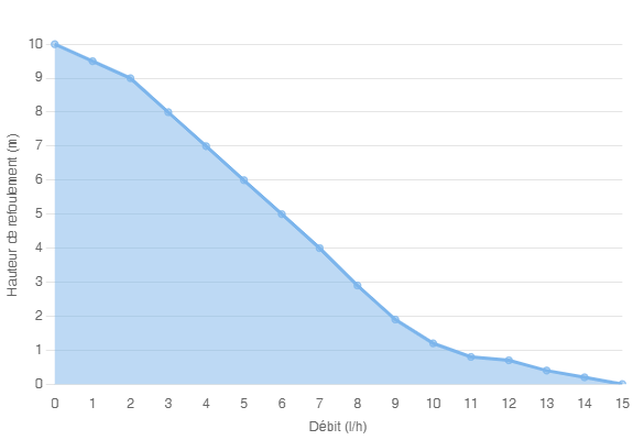 Дренажный насос Siccom mini FLOWATCH 2 Silence 