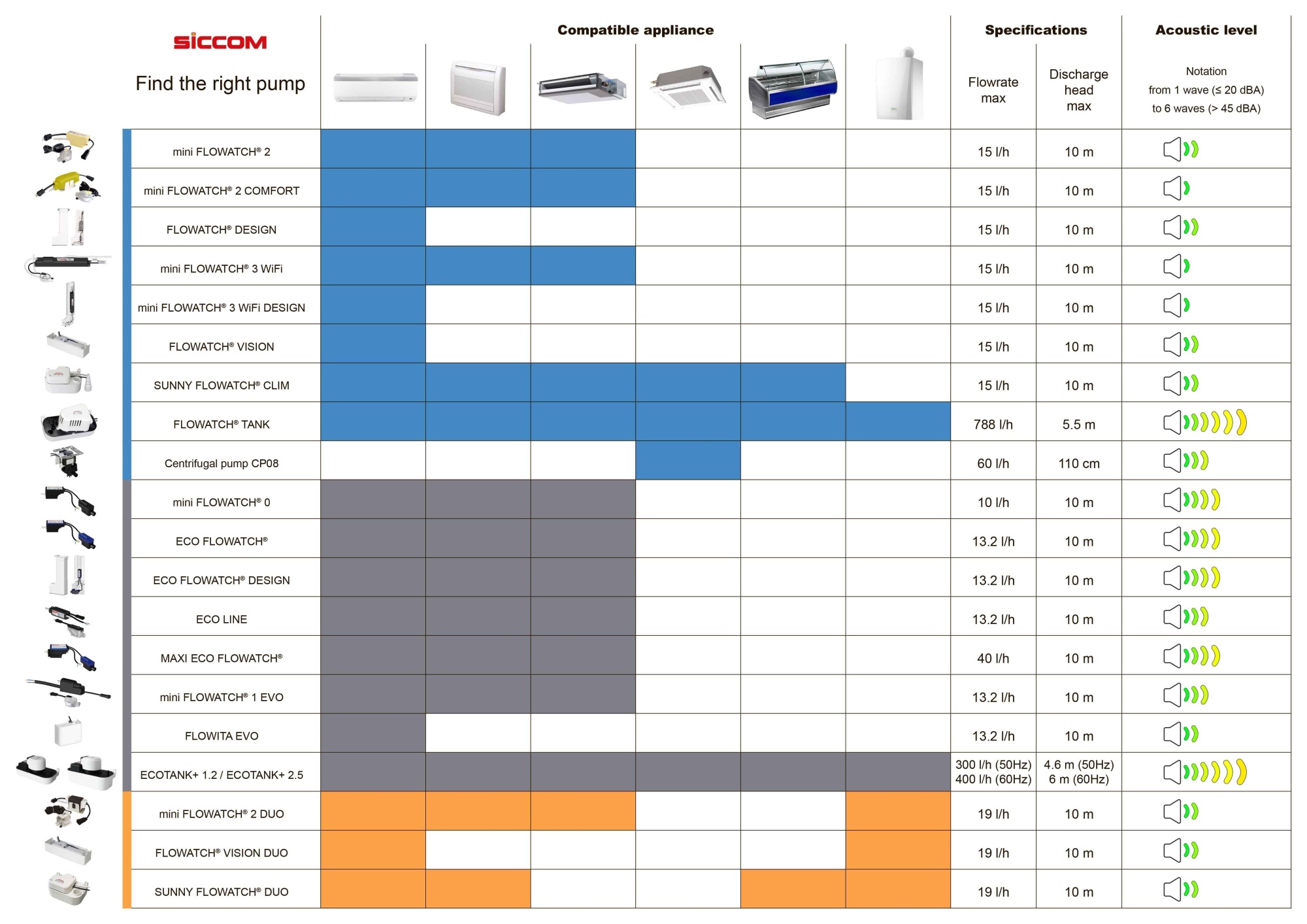 Дренажный насос Siccom MAXI Eco Flowatch 